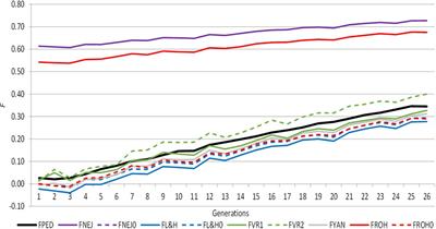 Genomic inbreeding measures applied to a population of mice divergently selected for birth weight environmental variance